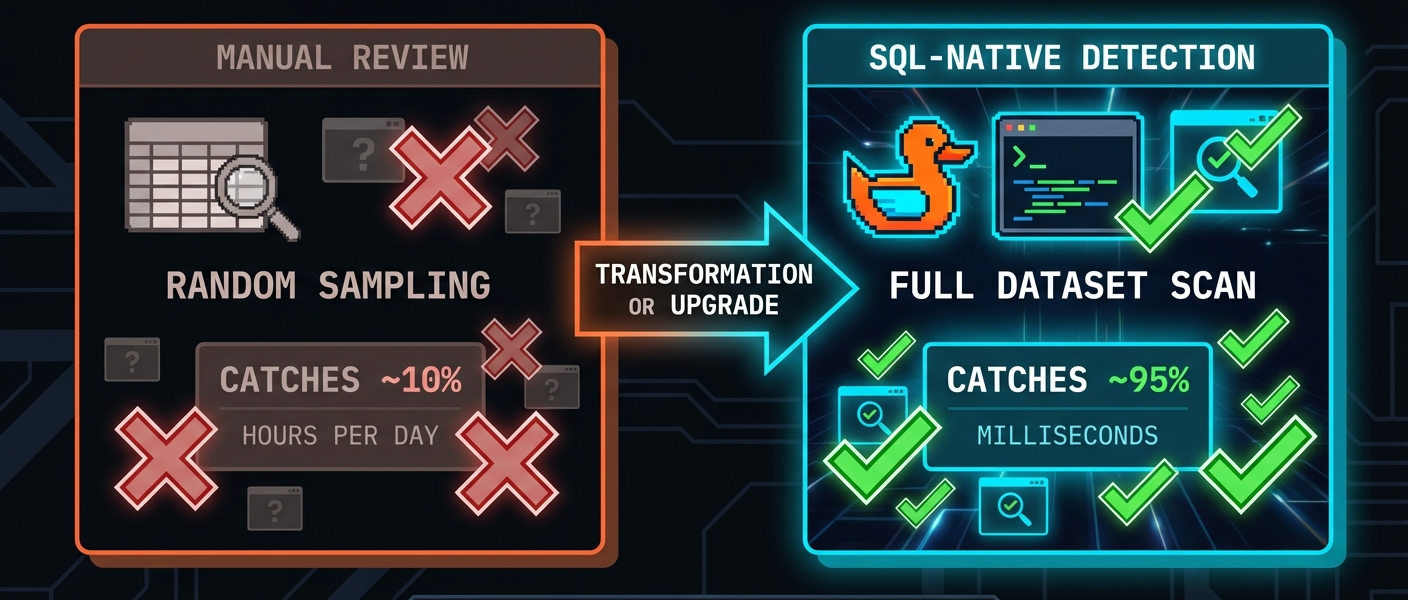 Comparison of manual review vs SQL-native anomaly detection